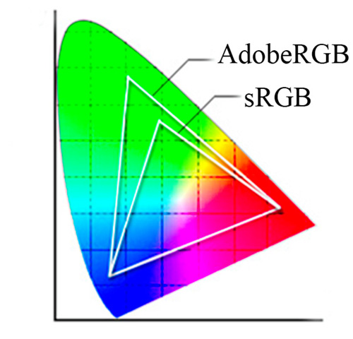 Adobe-RGB-vs-sRGB-gamut-diagram